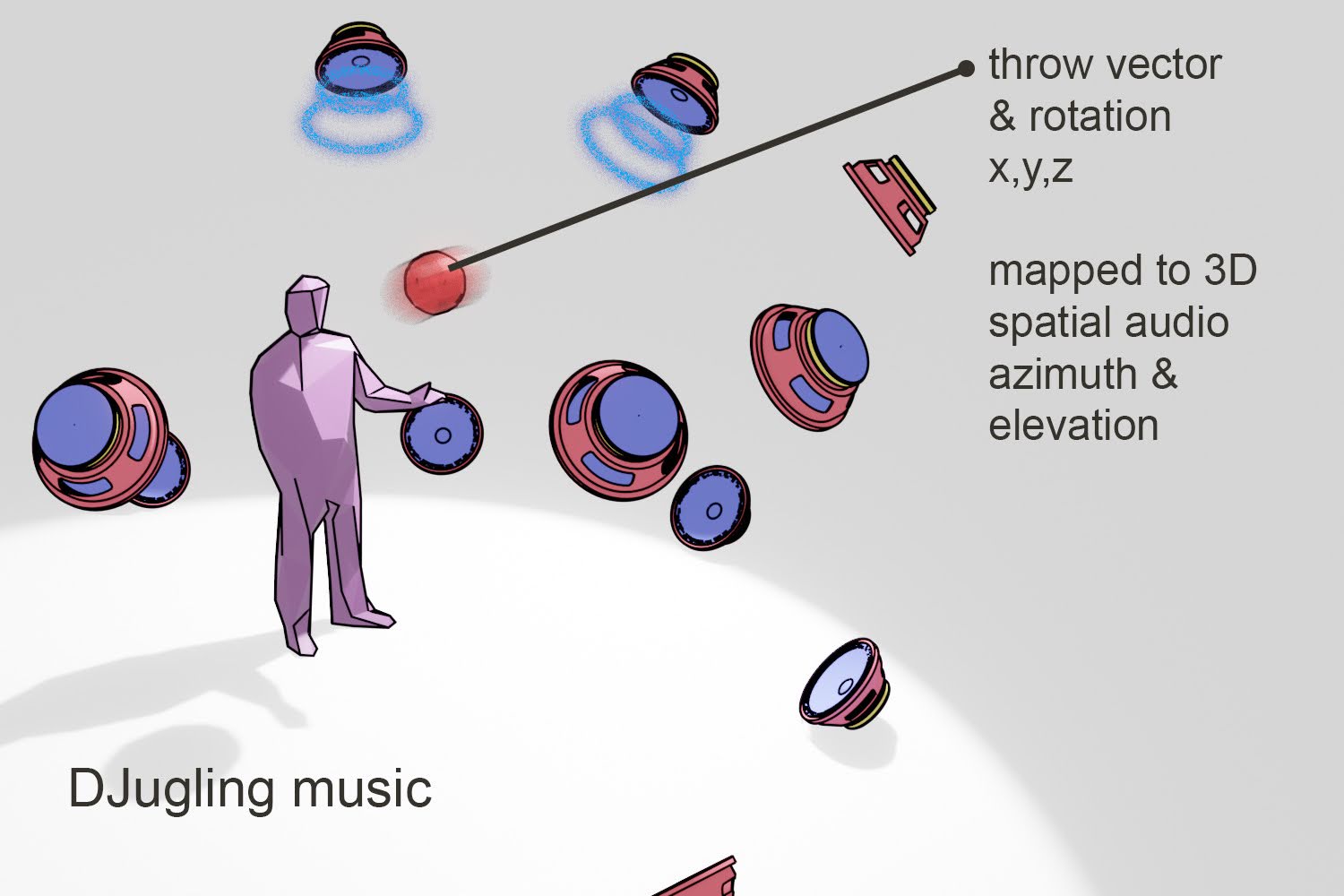 Creating Music from Movement – Data in Motion